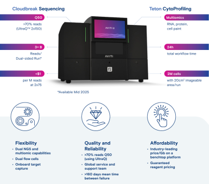 24 Ways AVITI24™ High Dimensional Multiomics Can Transform Your Research figure 1