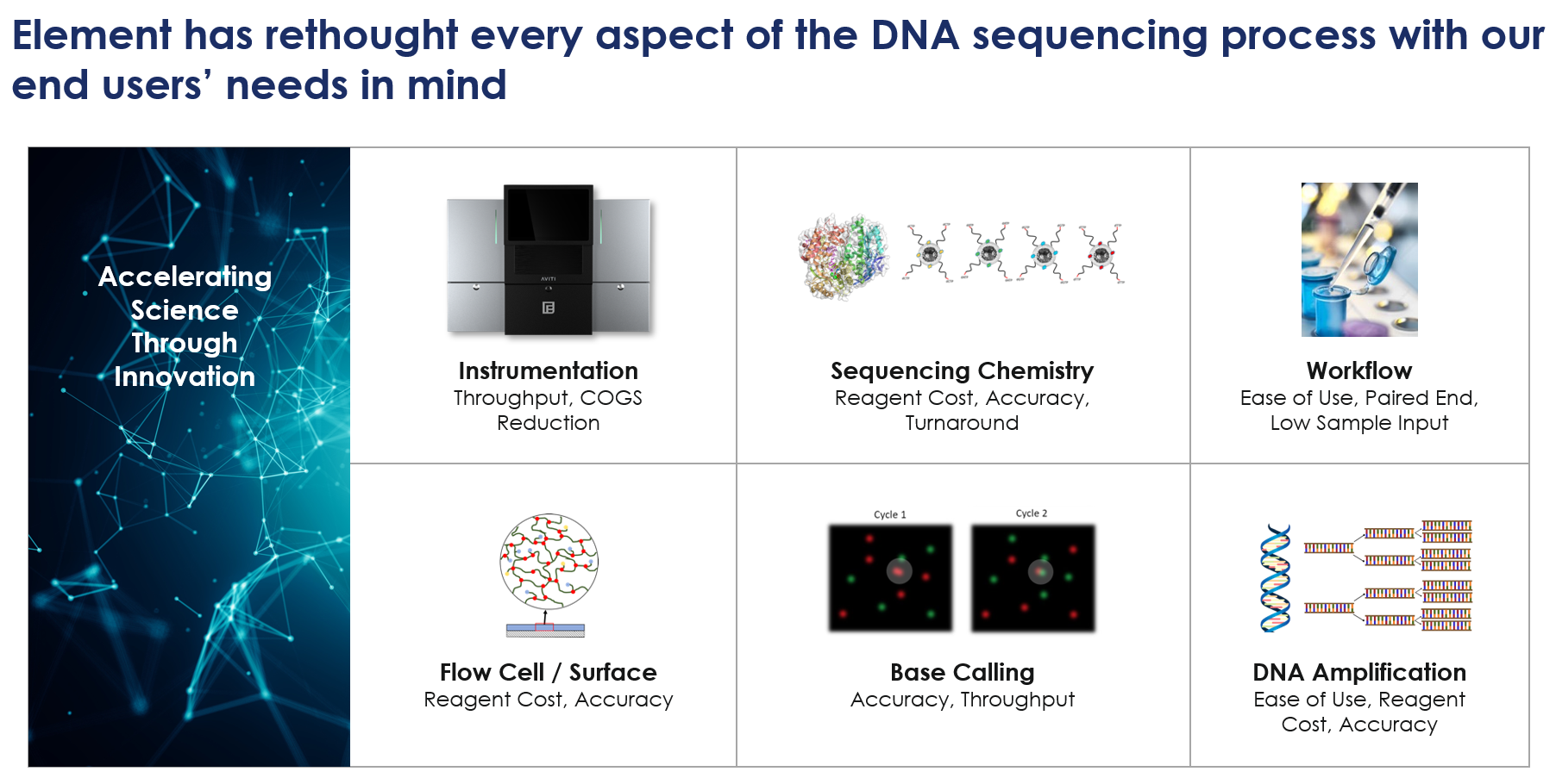 Sequencing Accuracy and Cost: AVITI figure 1
