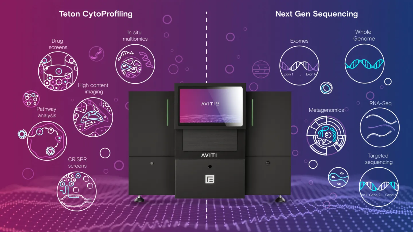 AVITI 24 — Teton CytoProfiling and Next-Generation Sequencing applications